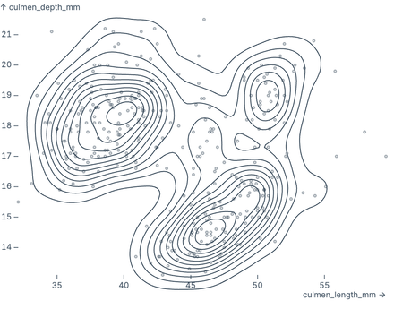 Density isolines Density isolines