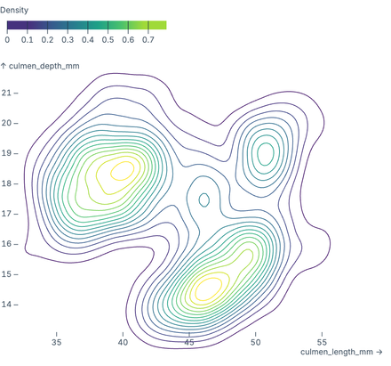 Colored density isolines Colored density isolines