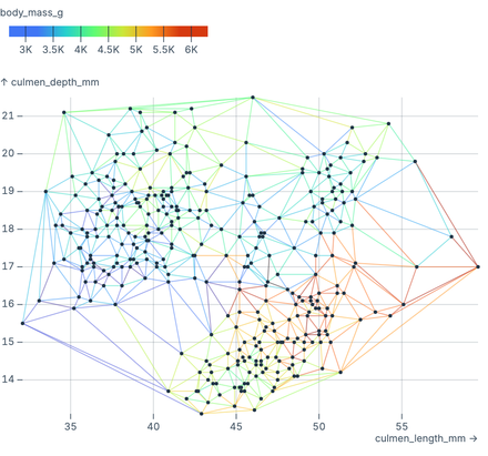 Delaunay link Delaunay link