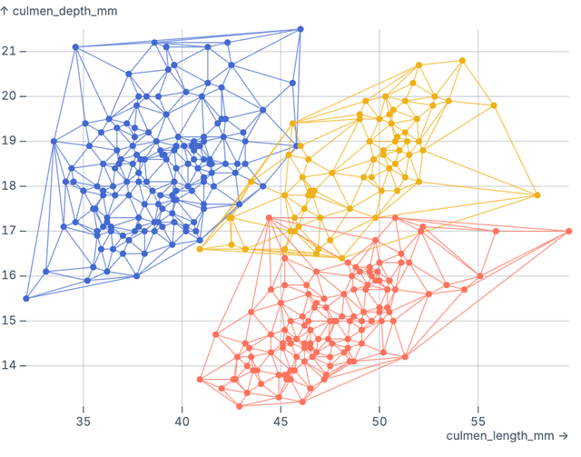 Delaunay mesh grouped by species