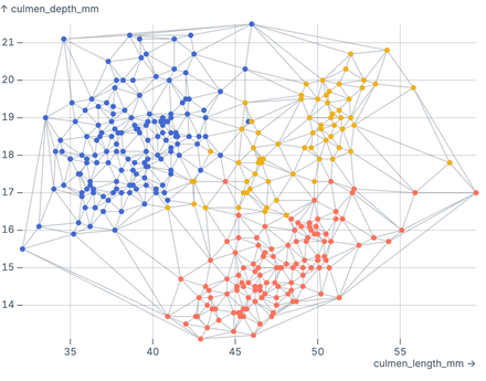 Delaunay mesh (penguins) Delaunay mesh (penguins)