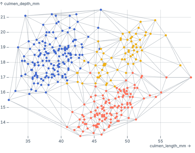 Delaunay mesh (penguins)