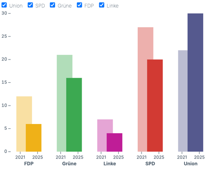 Faceted bars Faceted bars