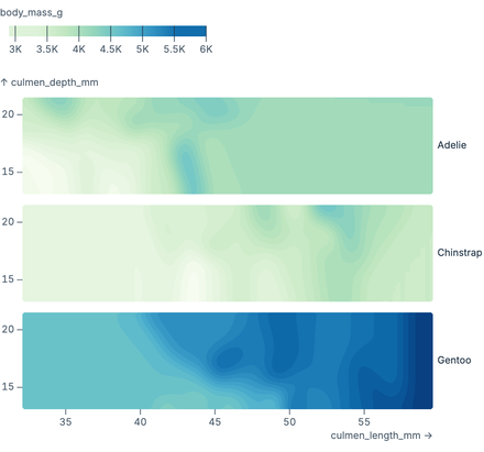 Faceted contour Faceted contour