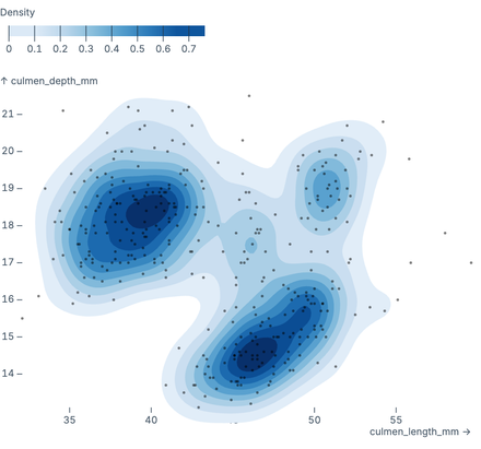 Filled density bands Filled density bands