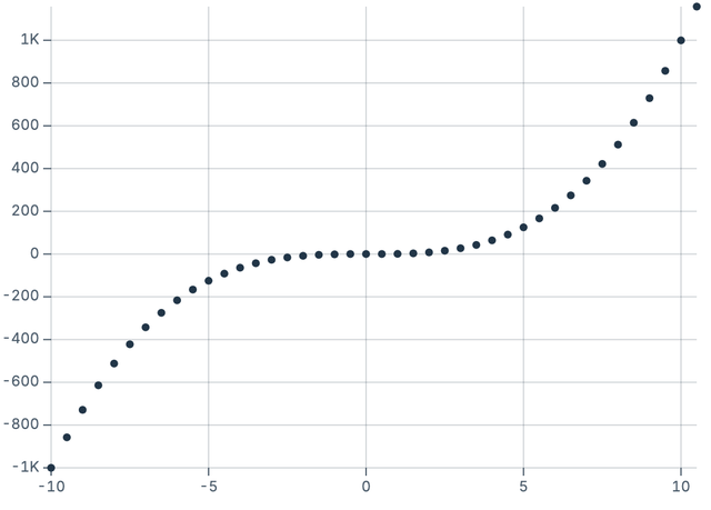 Dots from coordinates array