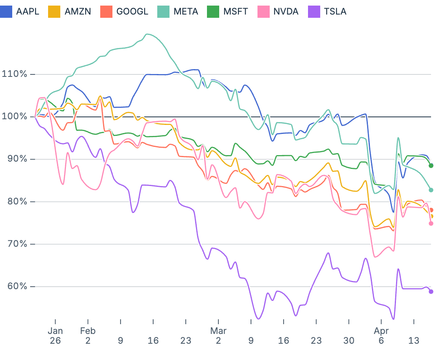 Indexed stocks Indexed stocks