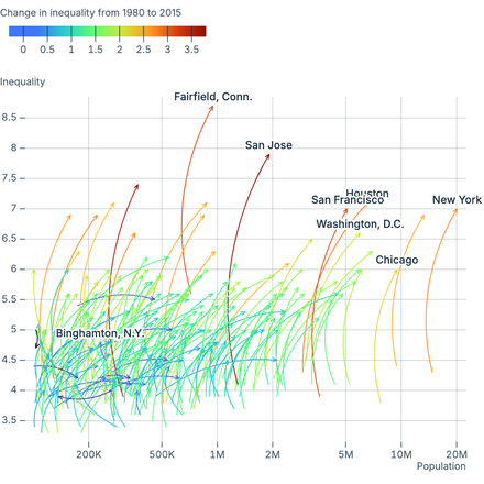 Canvas arrows Canvas arrows