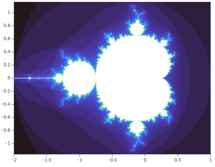 Sampled raster Sampled raster