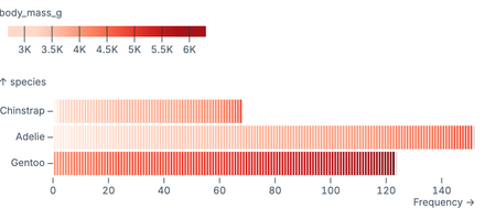 Stacked Unit Chart Stacked Unit Chart
