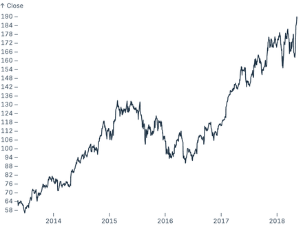 Tick spacing Tick spacing