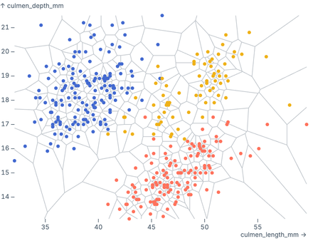 Voronoi mesh (penguins) Voronoi mesh (penguins)